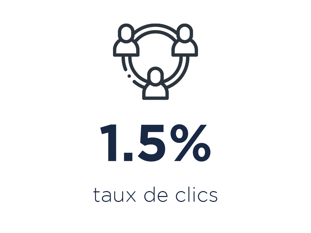 CTR- Universal CTR- Universal