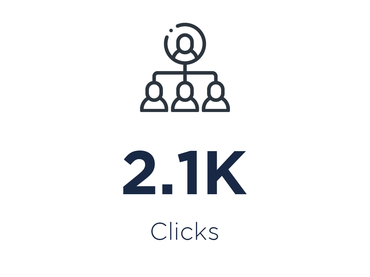 Res Clicks Res Clicks